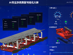 Empowering Matrix Electronic Belt Scales to Initiate Smart Measurement for Industrial Bulk Materials