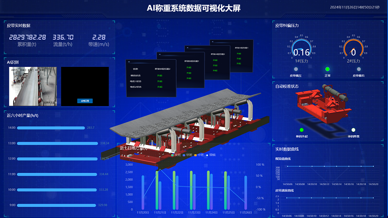 Intelligent High-Precision Belt Scale Online Weighing Management System,