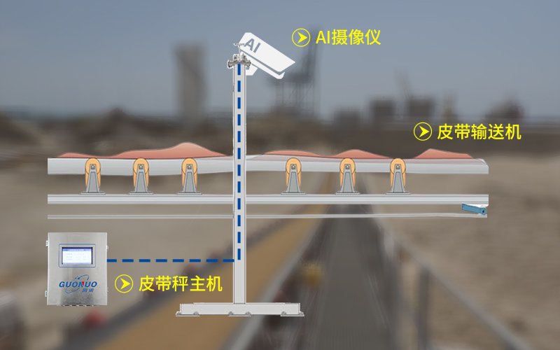 AI High-Precision Electronic Belt Scale