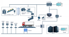 The systematic application of electronic belt scales brings more assistance to enterprise production control