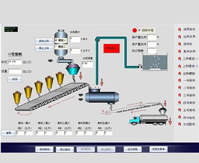 Automated ingredient control system