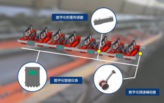 The Development of Components in Electronic Belt Weighers