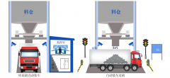 How to achieve fast and accurate loading of belt scale rapid quantitative loading system?